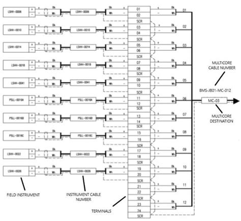 instrument junction box diagram